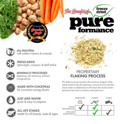 Pureformance Pre-Mix- 8lb